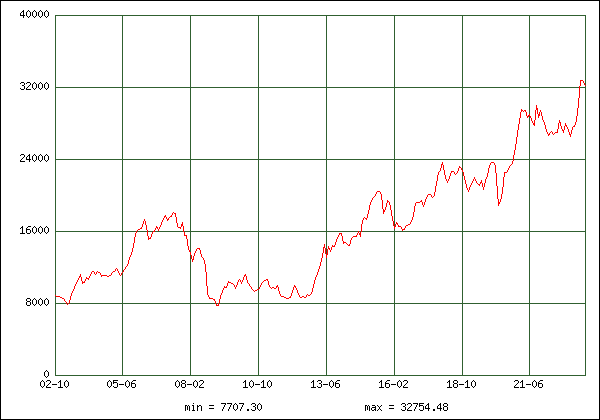  Nikkei